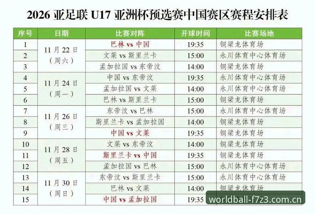 3个关键看点解读U17世界杯抽签，中国足球青训迎来新考验