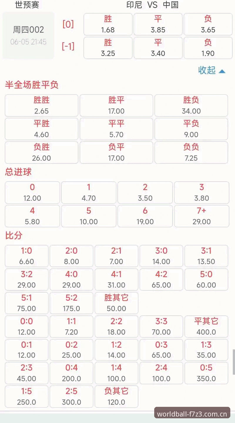 揭秘世界杯赔率工具对比：新手必看的2026赛事竞猜指南